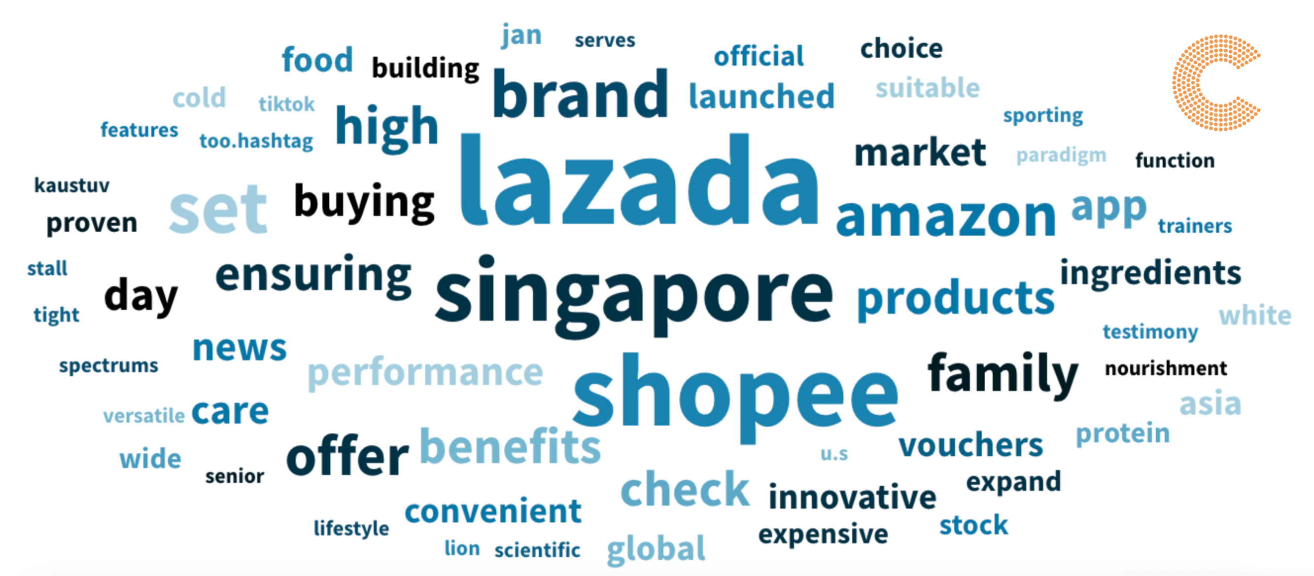 Lazada's brand sentiments plummet following mass retrenchment ...
